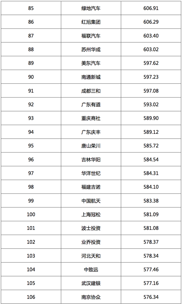 2017汽車經銷商集團競爭力TOP200強發(fā)布